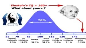 Quer saber como funciona um Teste de QI oficial da Mensa? Descubra o que define um gênio, veja o QI de famosos e teste seus conhecimentos agora. Clique e confira!