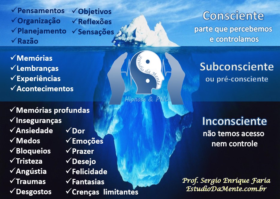 Iceberg da Mente para Hipnoterapia