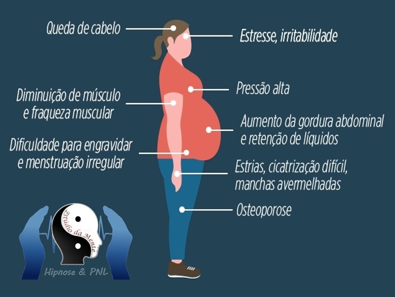 Efeitos do estresse no corpo