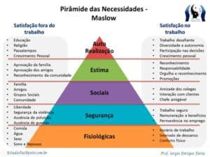 Pirâmide de Maslow: O que é e como aplicá-la no meio empresarial